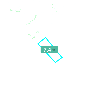 Mobiscore