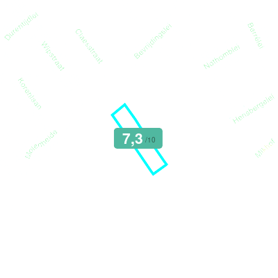 Mobiscore