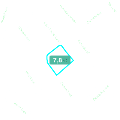 Mobiscore