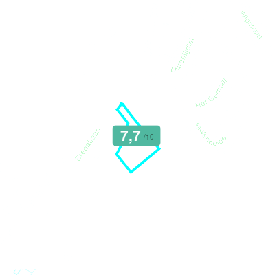 Mobiscore