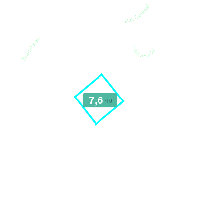 Mobiscore