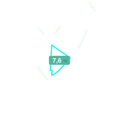 Mobiscore