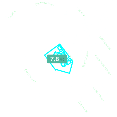 Mobiscore