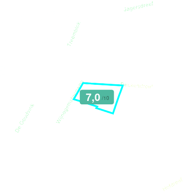 Mobiscore