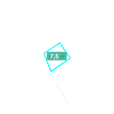Mobiscore