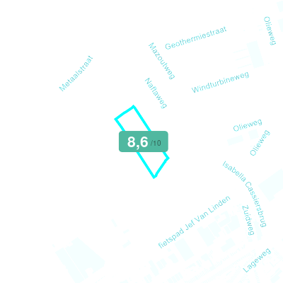 Mobiscore