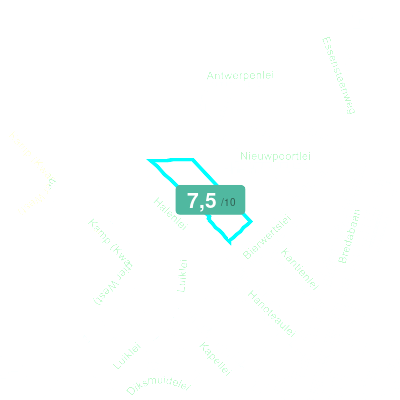 Mobiscore