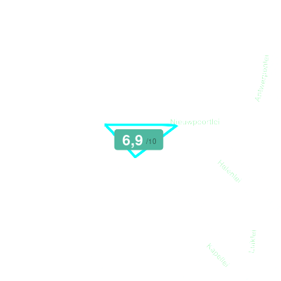 Mobiscore
