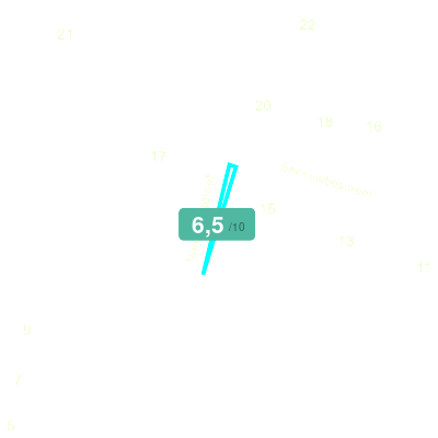 Mobiscore