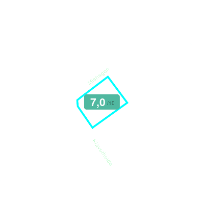 Mobiscore