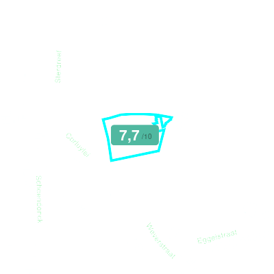 Mobiscore