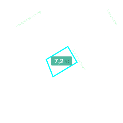 Mobiscore