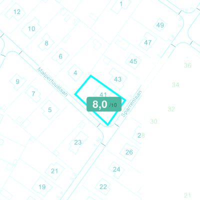 Mobiscore
