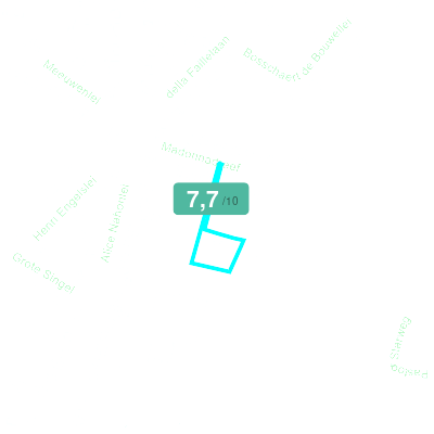 Mobiscore