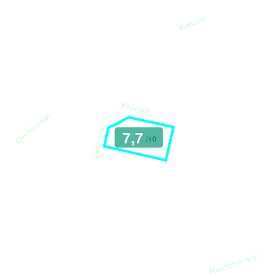 Mobiscore