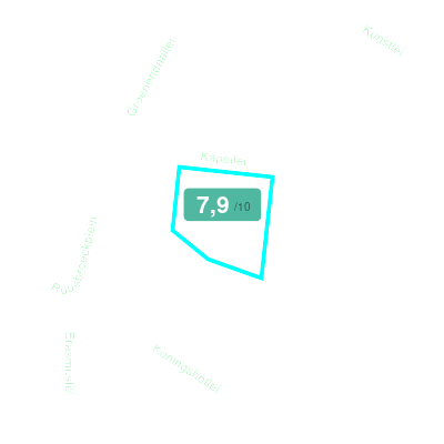 Mobiscore