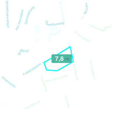 Mobiscore