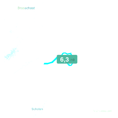 Mobiscore