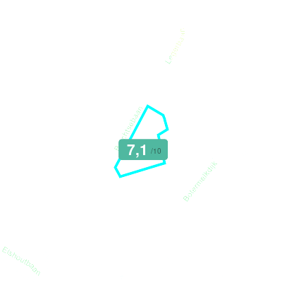 Mobiscore