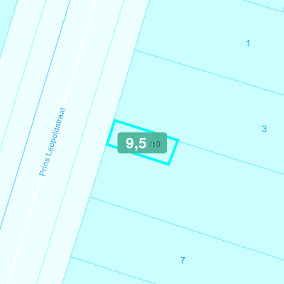Mobiscore