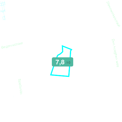 Mobiscore