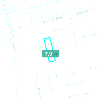 Mobiscore