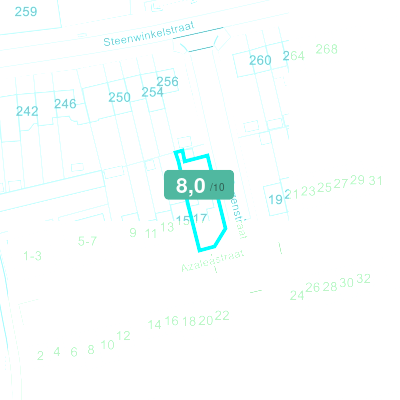 Mobiscore