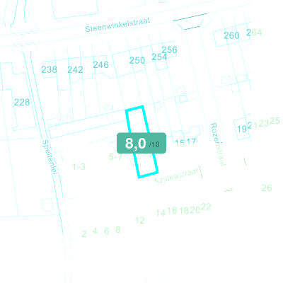Mobiscore