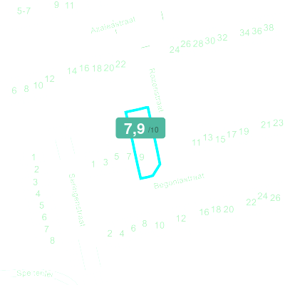 Mobiscore