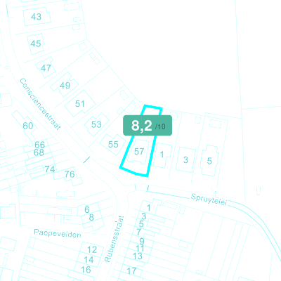 Mobiscore