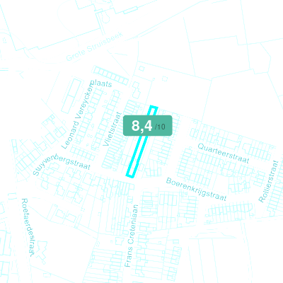 Mobiscore