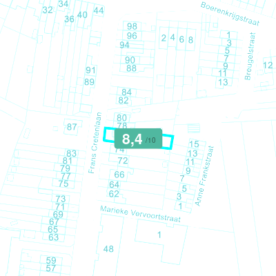 Mobiscore