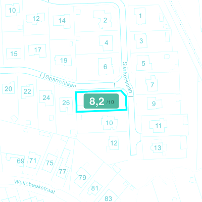 Mobiscore