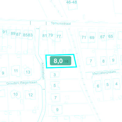 Mobiscore