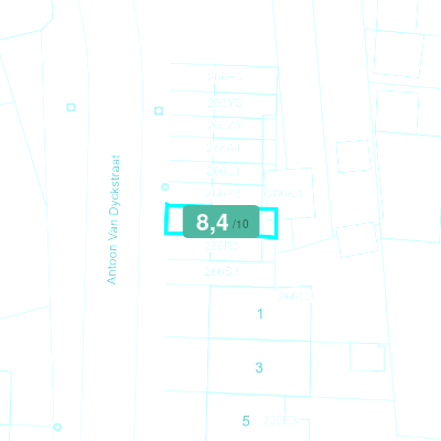 Mobiscore