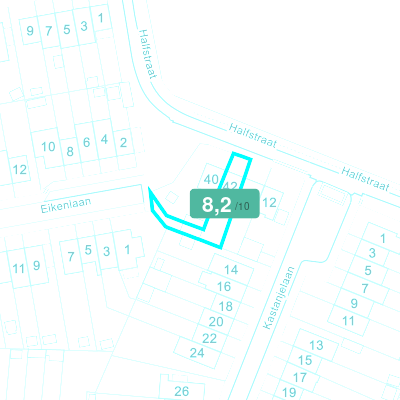Mobiscore