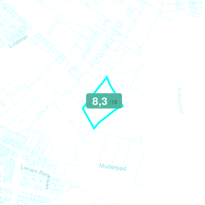 Mobiscore