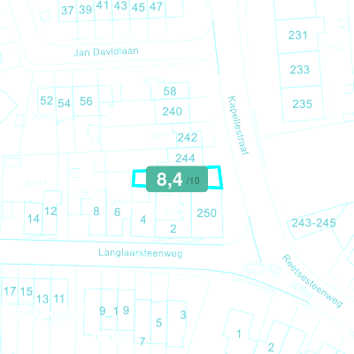 Mobiscore