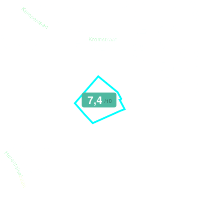 Mobiscore