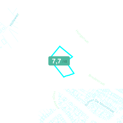 Mobiscore