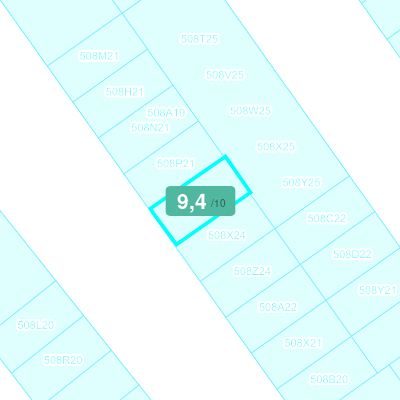 Mobiscore