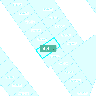 Mobiscore