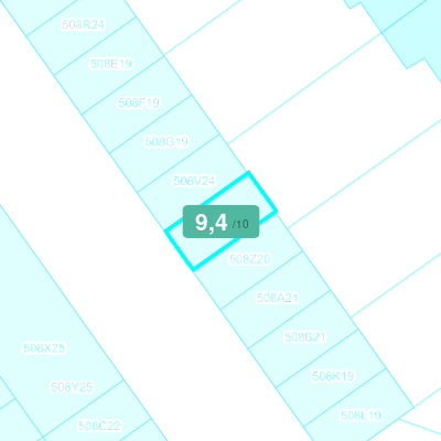 Mobiscore