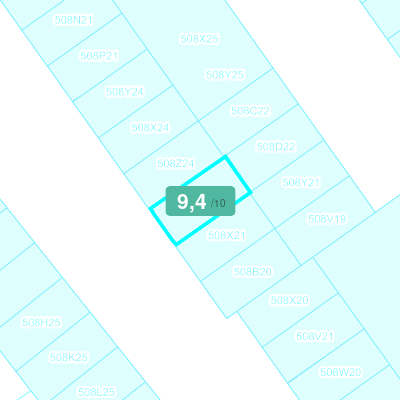 Mobiscore