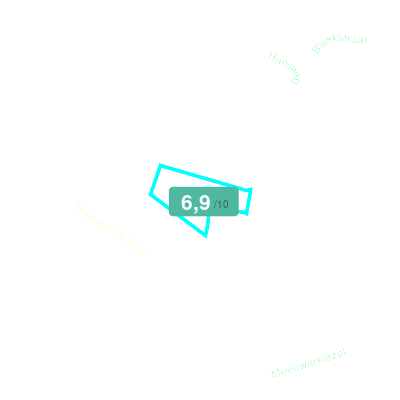 Mobiscore
