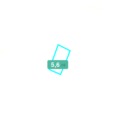 Mobiscore