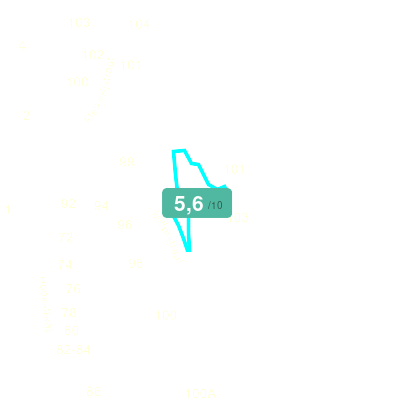 Mobiscore