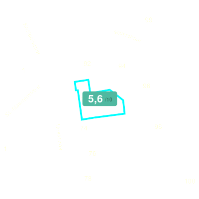 Mobiscore