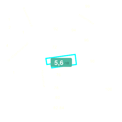 Mobiscore