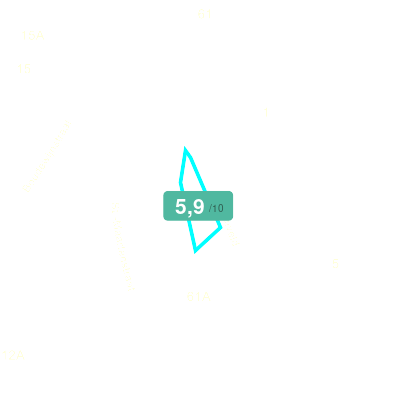 Mobiscore